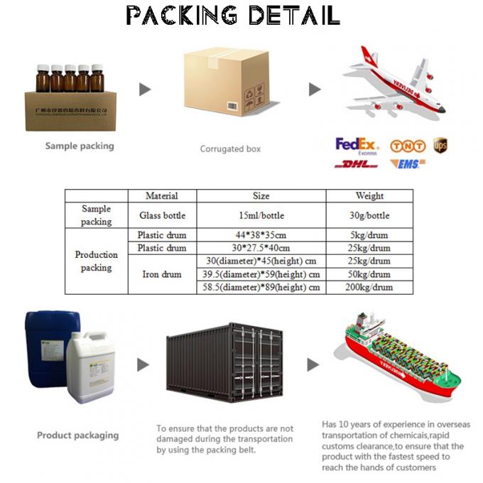 Frangipani aceite de perfumes de madera duradera perfumes de madera perfumes para hacer perfumes 8