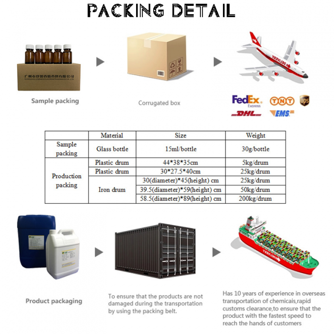 Famosas fragancias de difusores de clavo para hacer difusores perfumados 5