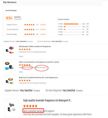 Wholesale OEM Protein Pet Food Flavor Oil Food Grade ISO Beef Flavor