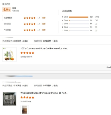 Fragrance Oil Concentrated Perfume 212 Men Perfume Fragrance