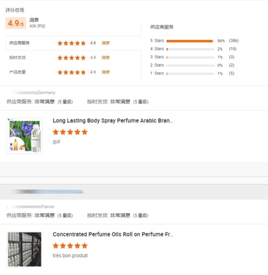 Factory Supply Pure Perfume Making Raw Materials Perfume