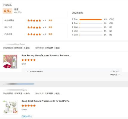 Bulk Designer Fragrance Oil for Perfume Making Luxury Brand Perfume Oil Wholesale Perfume Fragrance Long Lasting Perfume Oil